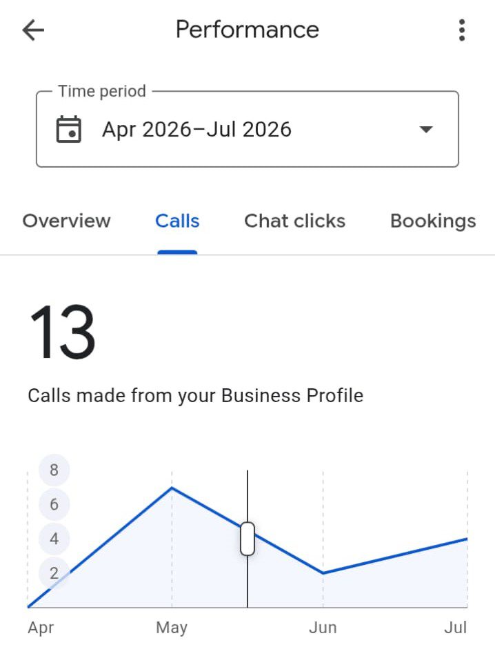 Phone Calls Screenshot of Google business Profile Mushtaq Awan Auto Workshop