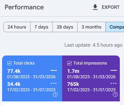 bakerssupplies.pk Google Search Console Report