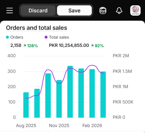Orders and Total Sales BakersSupplies.pk