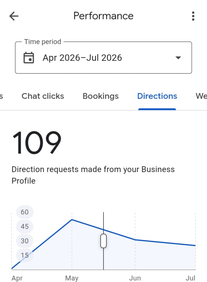 Direction Requests Screenshot Mushtaq Awan Auto Workshop