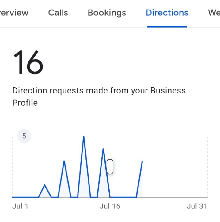 Google map location visits of azeem Chabimaker