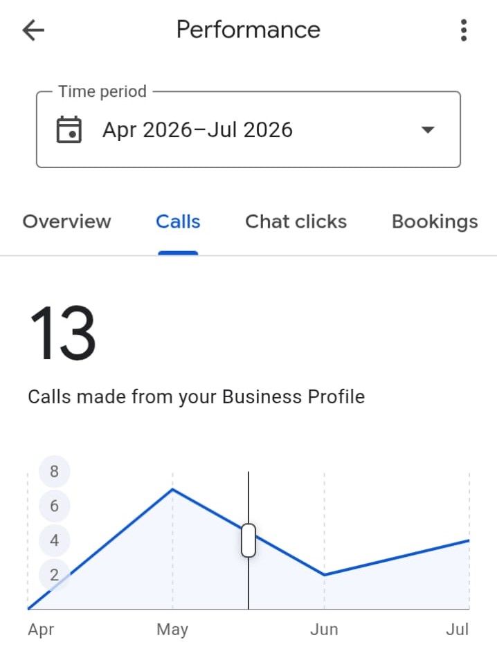 Phone Calls Screenshot of Google business Profile Mushtaq Awan Auto Workshop