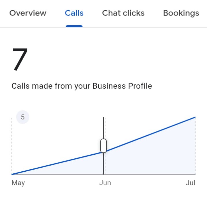 Shahid Gas Center Phone Calls